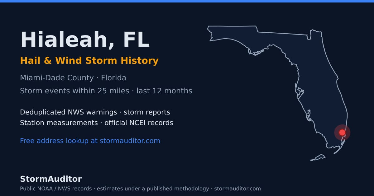Hialeah, FL hail and wind storm history — Miami-Dade County on a Florida map card