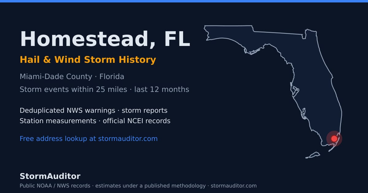 Homestead, FL hail and wind storm history — Miami-Dade County on a Florida map card