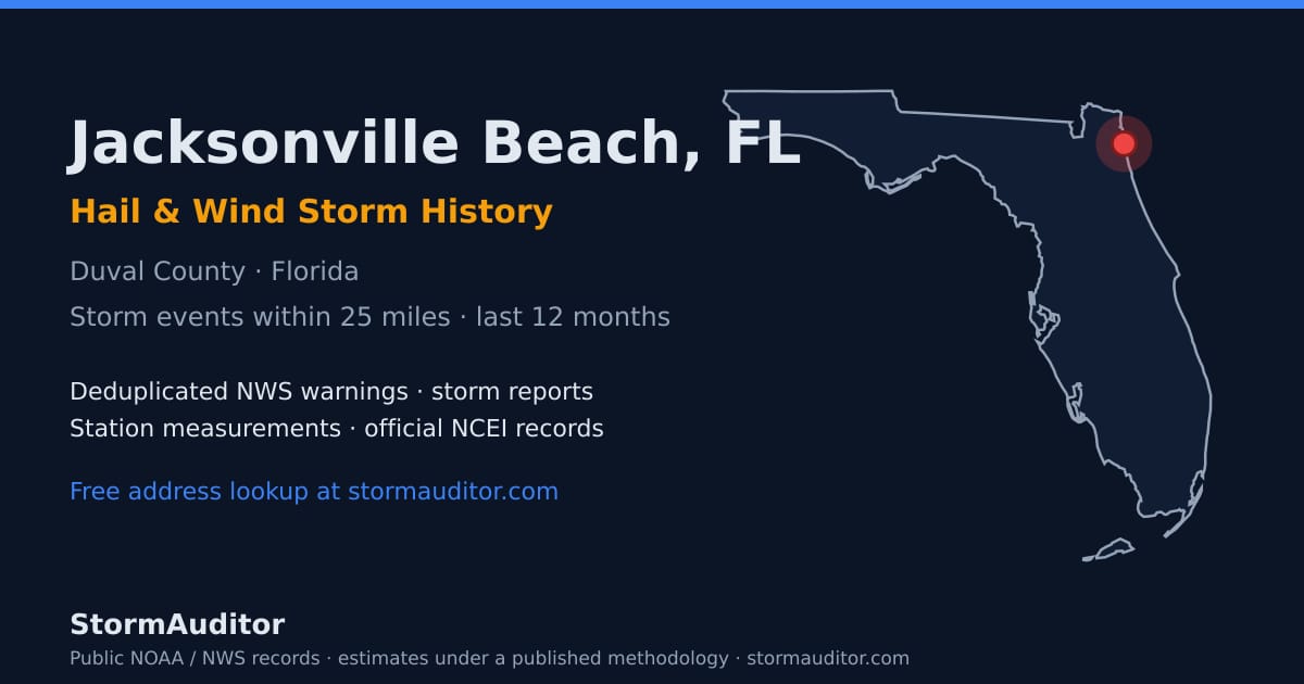 Jacksonville Beach, FL hail and wind storm history — Duval County on a Florida map card