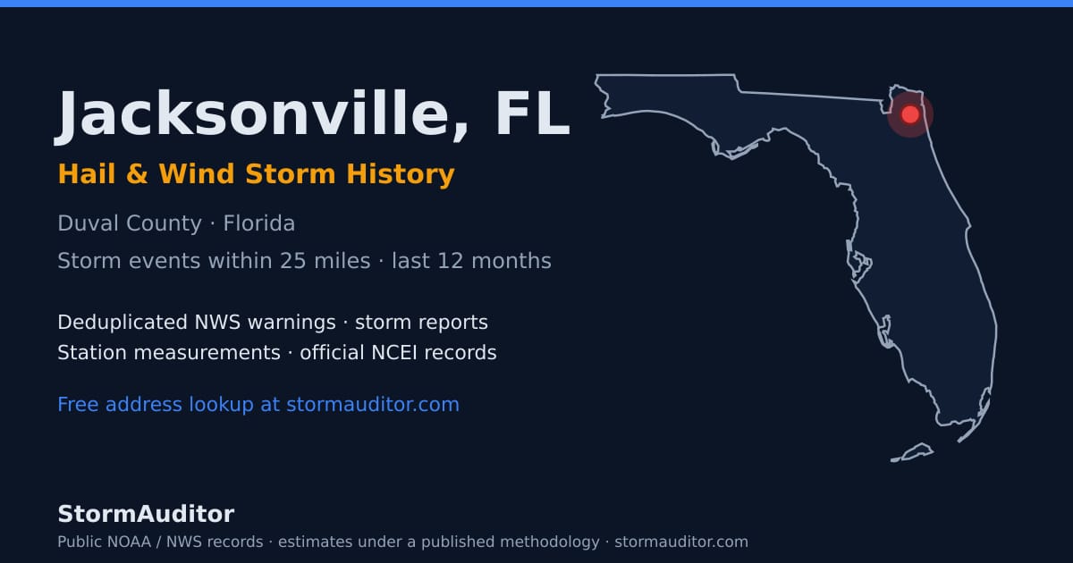 Jacksonville, FL hail and wind storm history — Duval County on a Florida map card