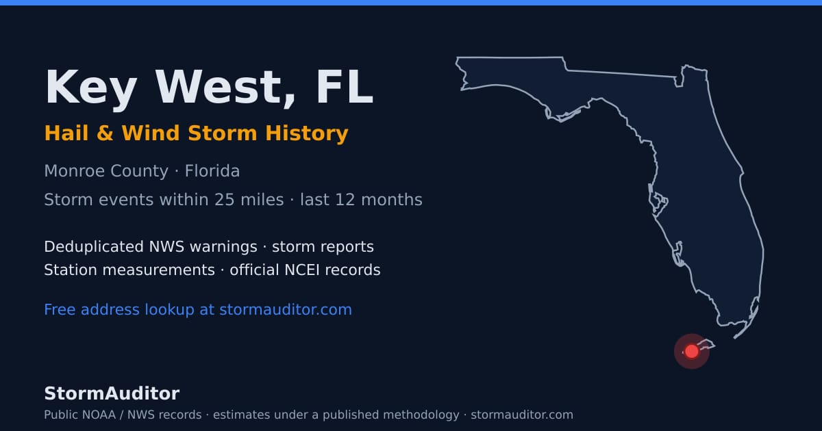 Key West, FL hail and wind storm history — Monroe County on a Florida map card