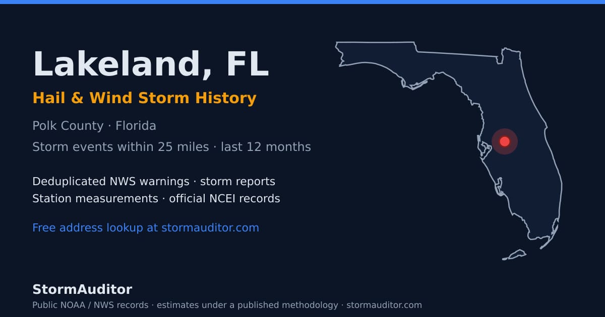 Lakeland, FL hail and wind storm history — Polk County on a Florida map card
