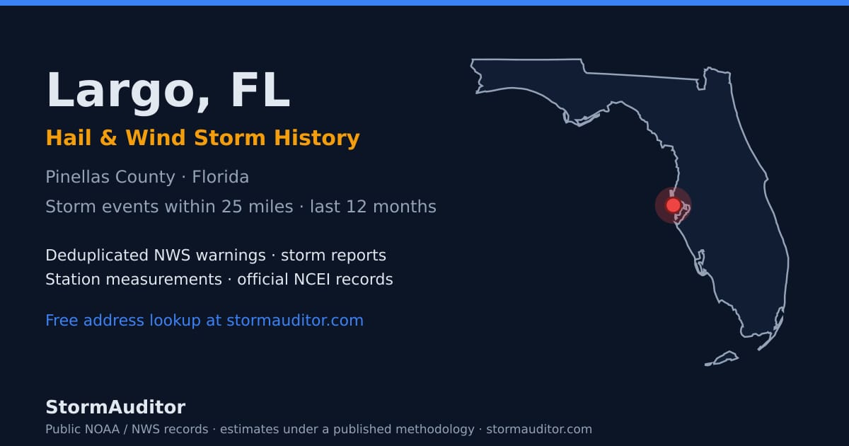 Largo, FL hail and wind storm history — Pinellas County on a Florida map card