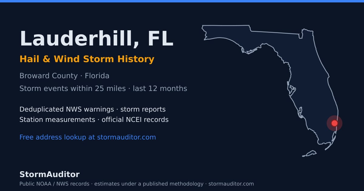 Lauderhill, FL hail and wind storm history — Broward County on a Florida map card