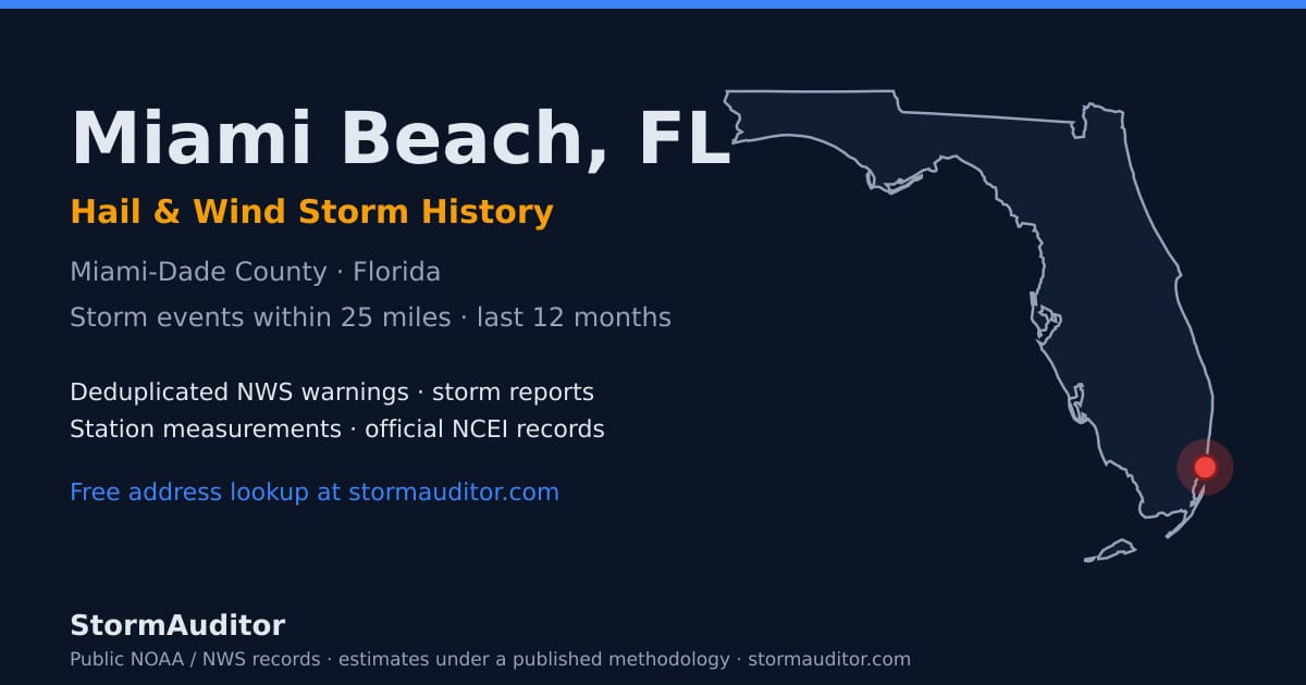 Miami Beach, FL hail and wind storm history — Miami-Dade County on a Florida map card