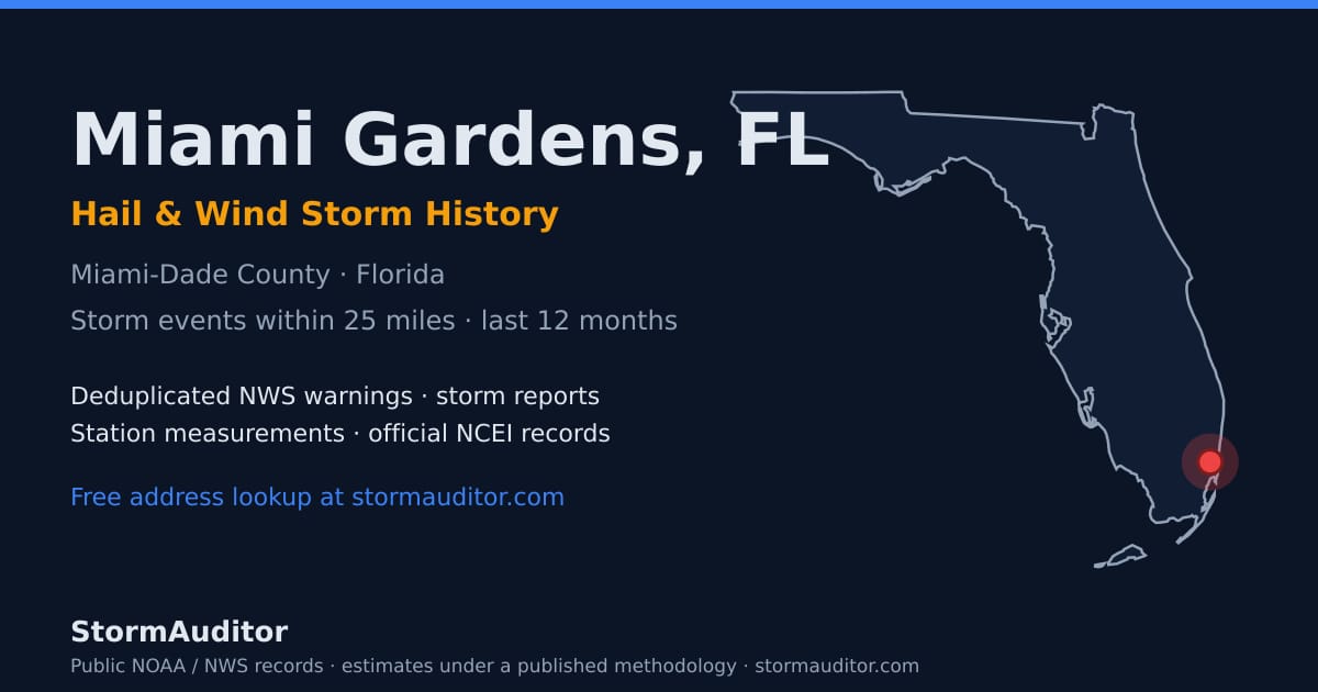 Miami Gardens, FL hail and wind storm history — Miami-Dade County on a Florida map card