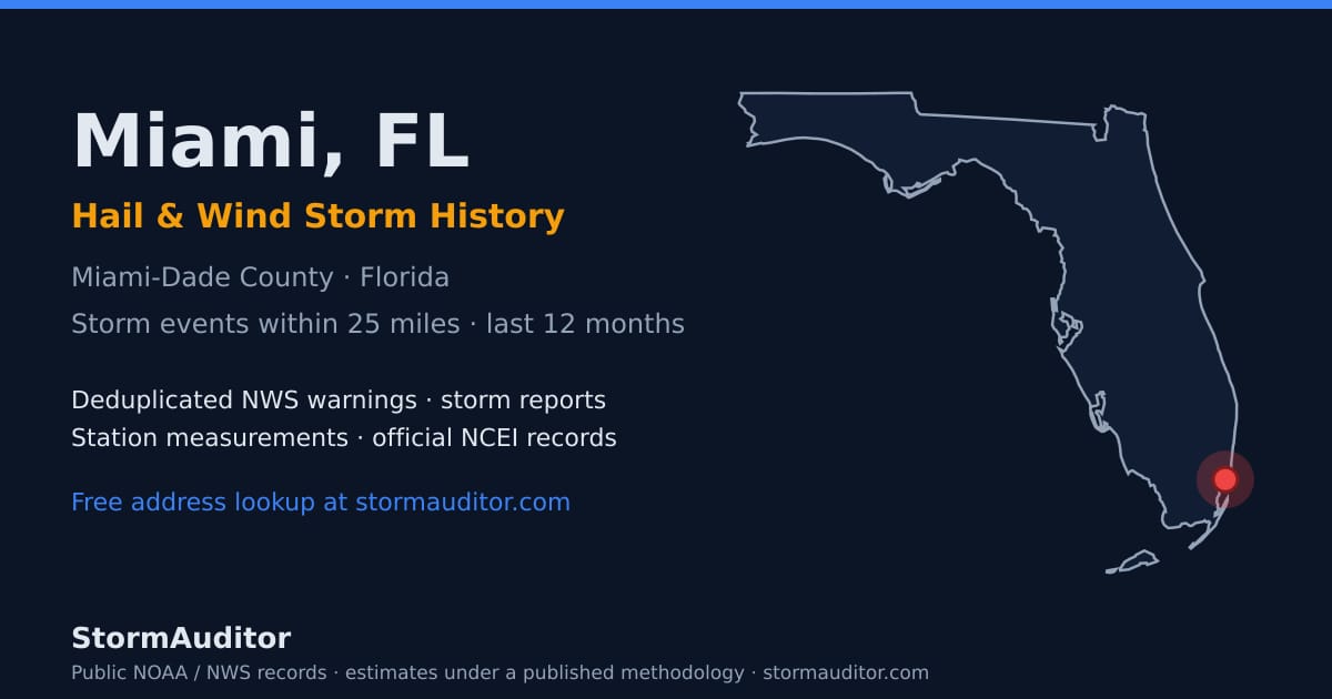 Miami, FL hail and wind storm history — Miami-Dade County on a Florida map card