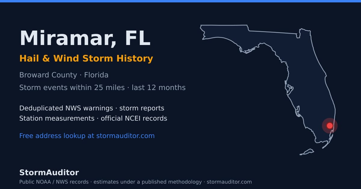 Miramar, FL hail and wind storm history — Broward County on a Florida map card