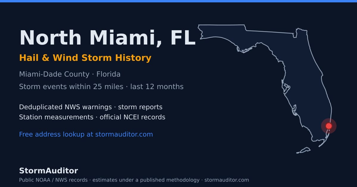 North Miami, FL hail and wind storm history — Miami-Dade County on a Florida map card