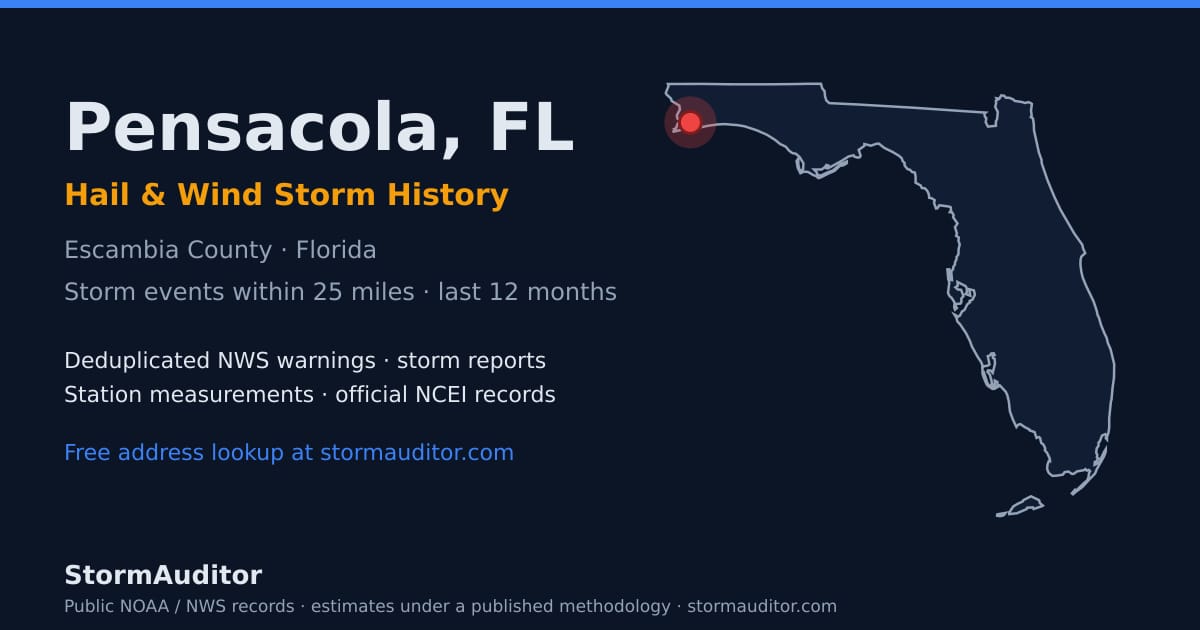Pensacola, FL hail and wind storm history — Escambia County on a Florida map card