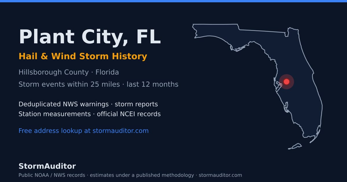 Plant City, FL hail and wind storm history — Hillsborough County on a Florida map card