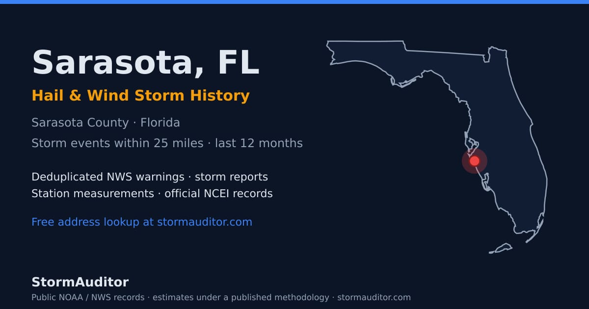 Sarasota, FL hail and wind storm history — Sarasota County on a Florida map card