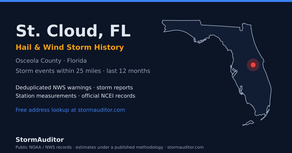 St. Cloud, FL hail and wind storm history — Osceola County on a Florida map card