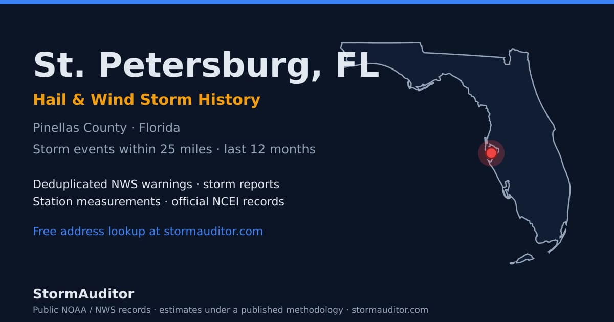 St. Petersburg, FL hail and wind storm history — Pinellas County on a Florida map card