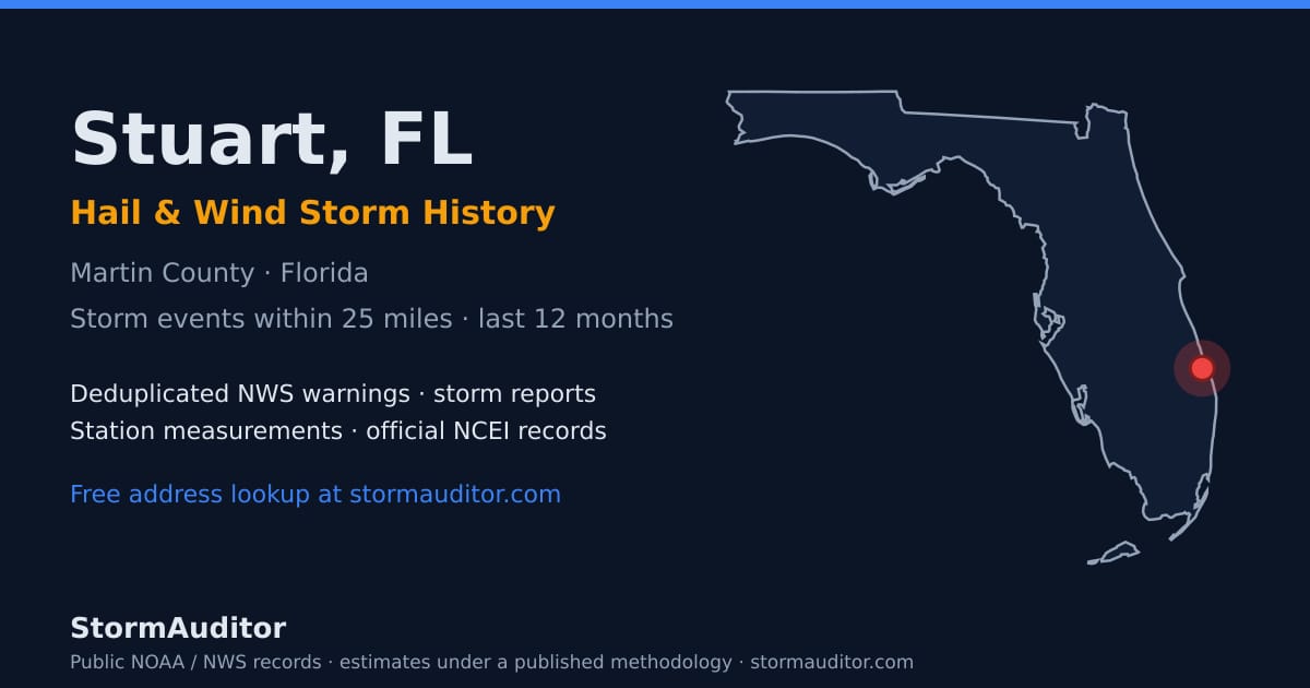 Stuart, FL hail and wind storm history — Martin County on a Florida map card