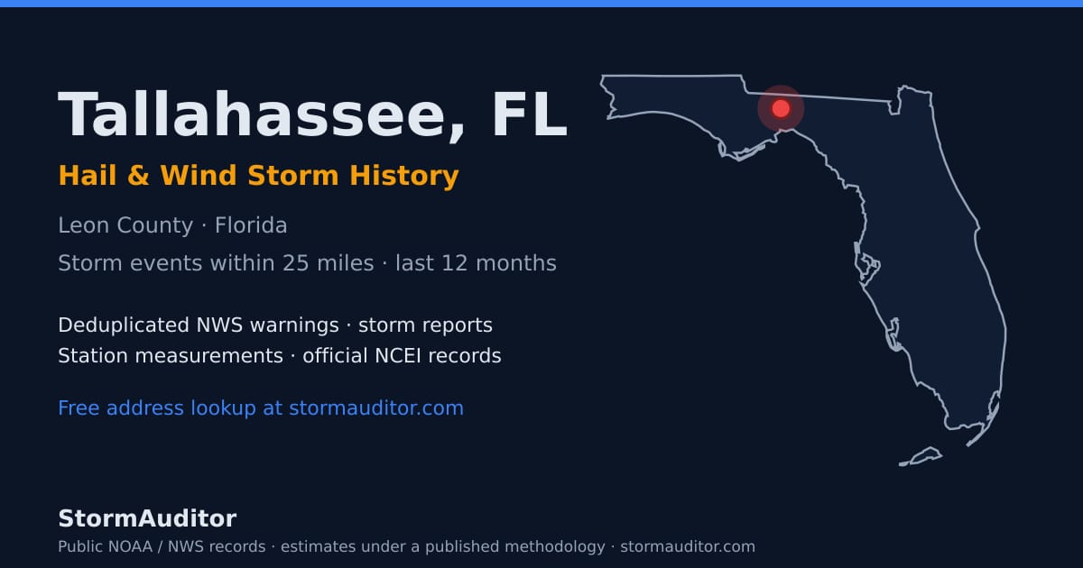 Tallahassee, FL hail and wind storm history — Leon County on a Florida map card