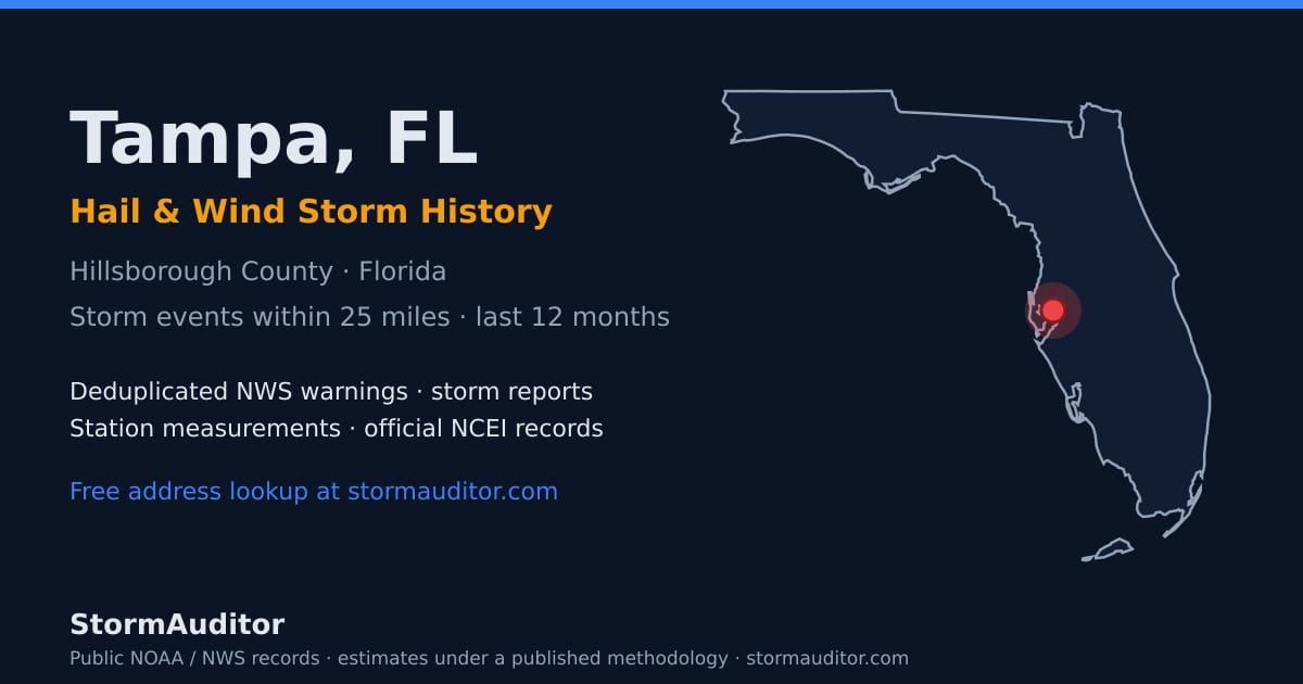 Tampa, FL hail and wind storm history — Hillsborough County on a Florida map card