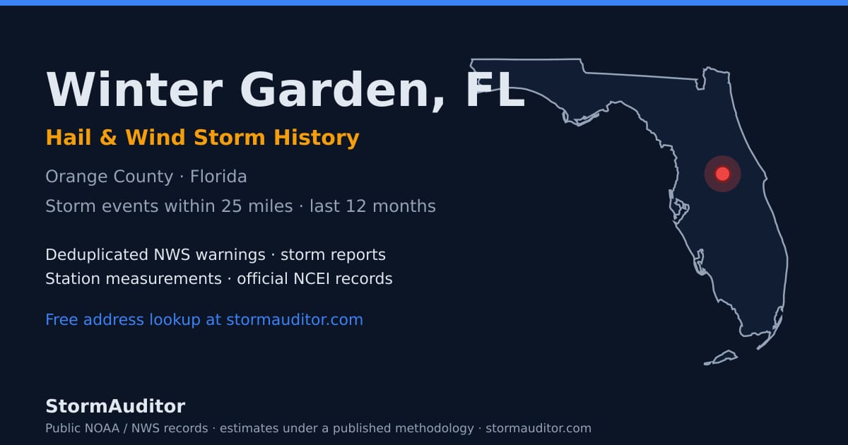 Winter Garden, FL hail and wind storm history — Orange County on a Florida map card