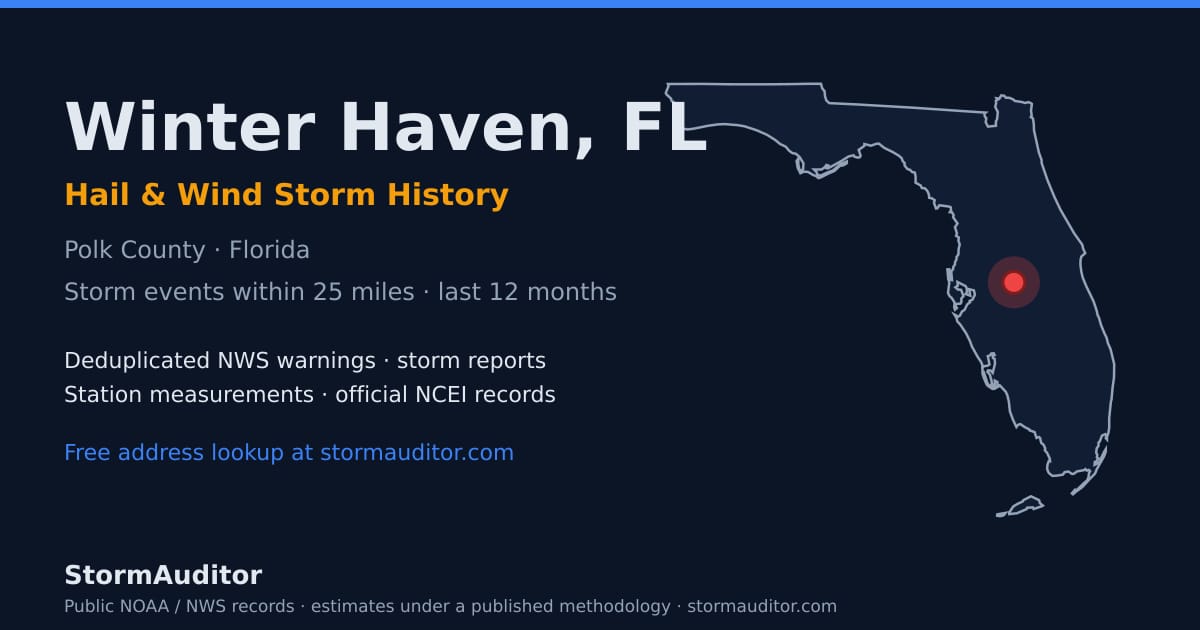 Winter Haven, FL hail and wind storm history — Polk County on a Florida map card
