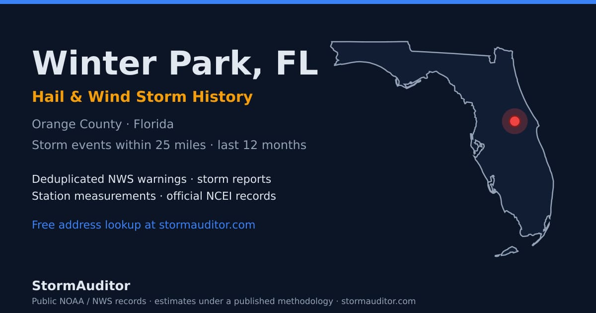 Winter Park, FL hail and wind storm history — Orange County on a Florida map card