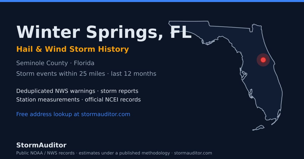 Winter Springs, FL hail and wind storm history — Seminole County on a Florida map card
