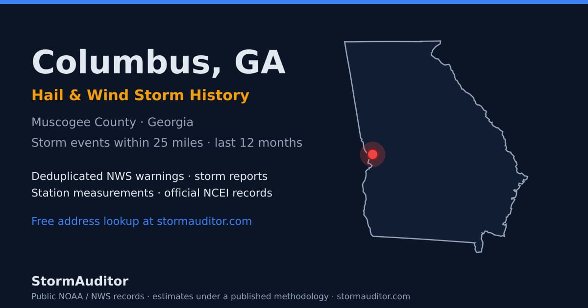 Columbus, GA hail and wind storm history — Muscogee County on a Georgia map card