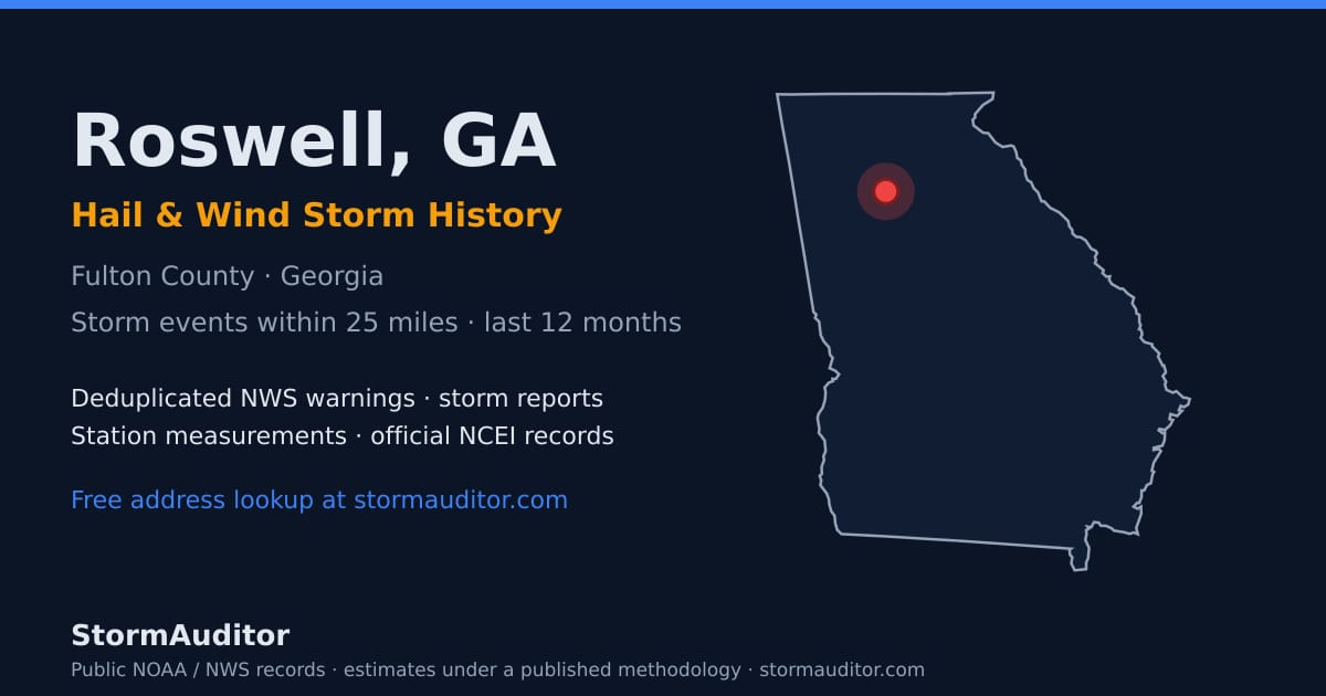 Roswell, GA hail and wind storm history — Fulton County on a Georgia map card