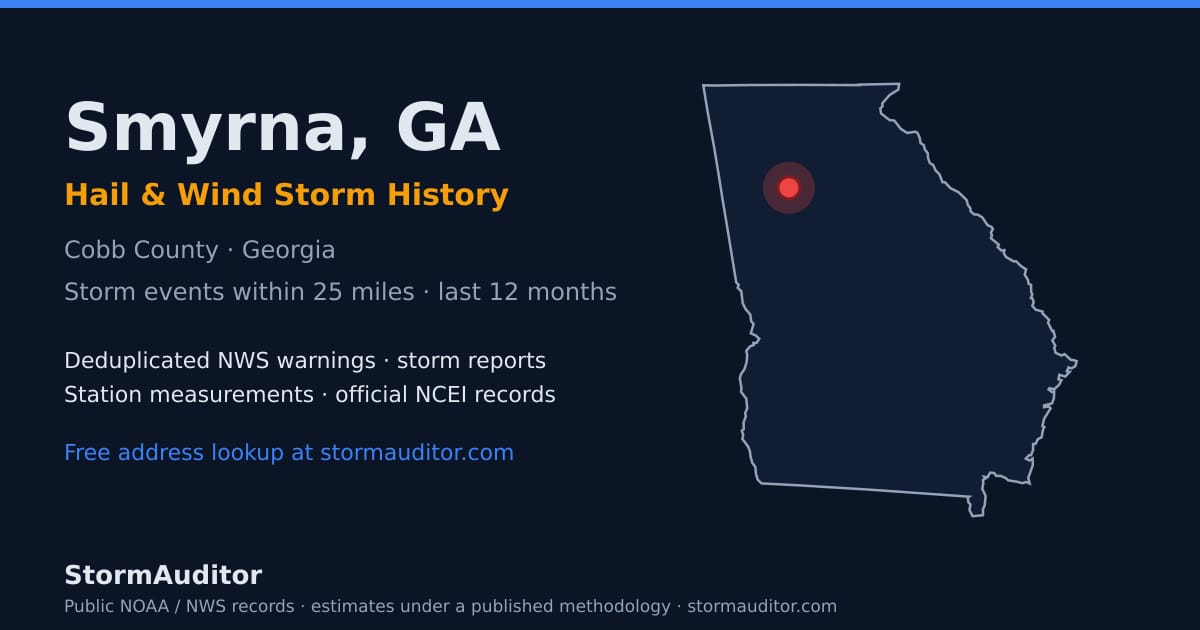 Smyrna, GA hail and wind storm history — Cobb County on a Georgia map card