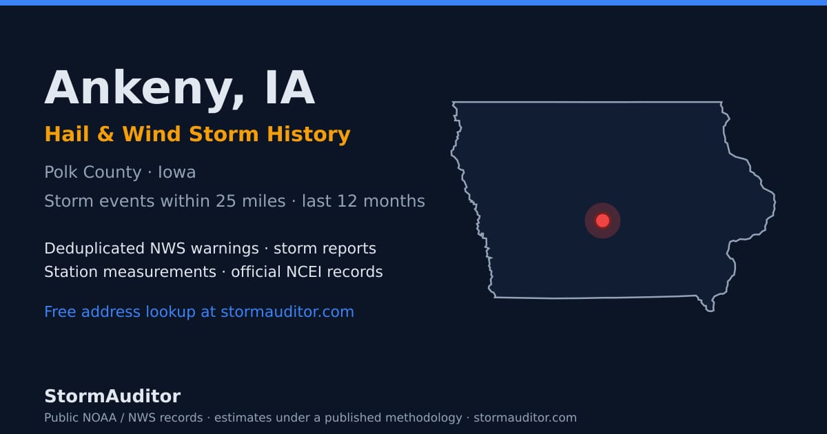 Ankeny, IA hail and wind storm history — Polk County on a Iowa map card