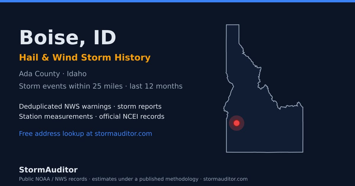 Boise, ID hail and wind storm history — Ada County on a Idaho map card