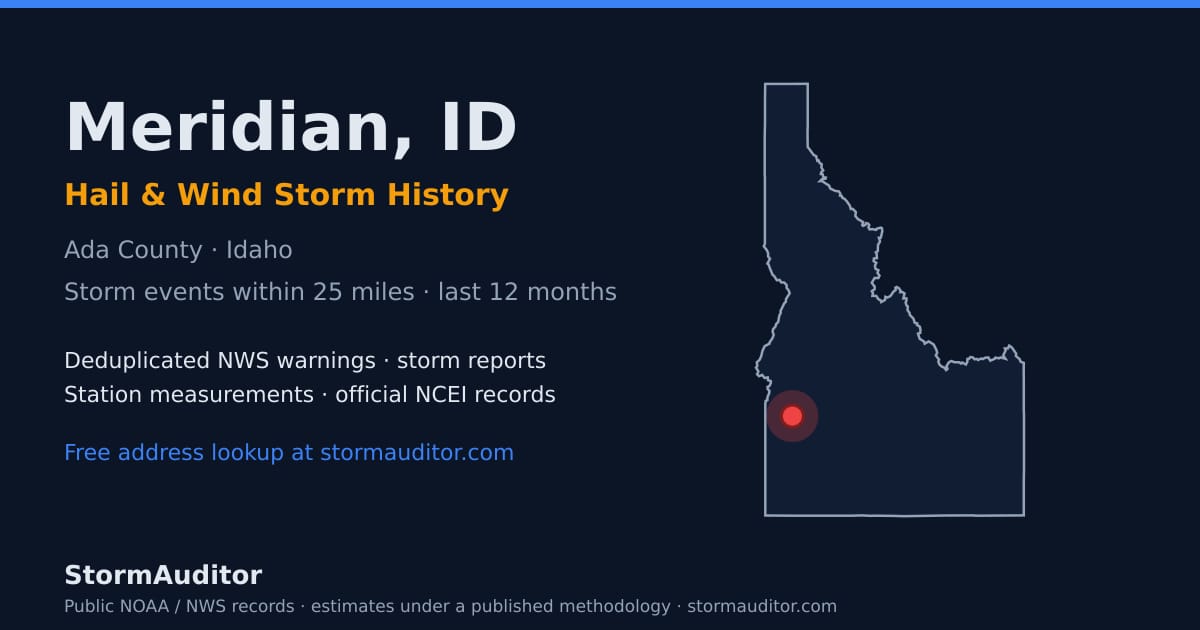 Meridian, ID hail and wind storm history — Ada County on a Idaho map card
