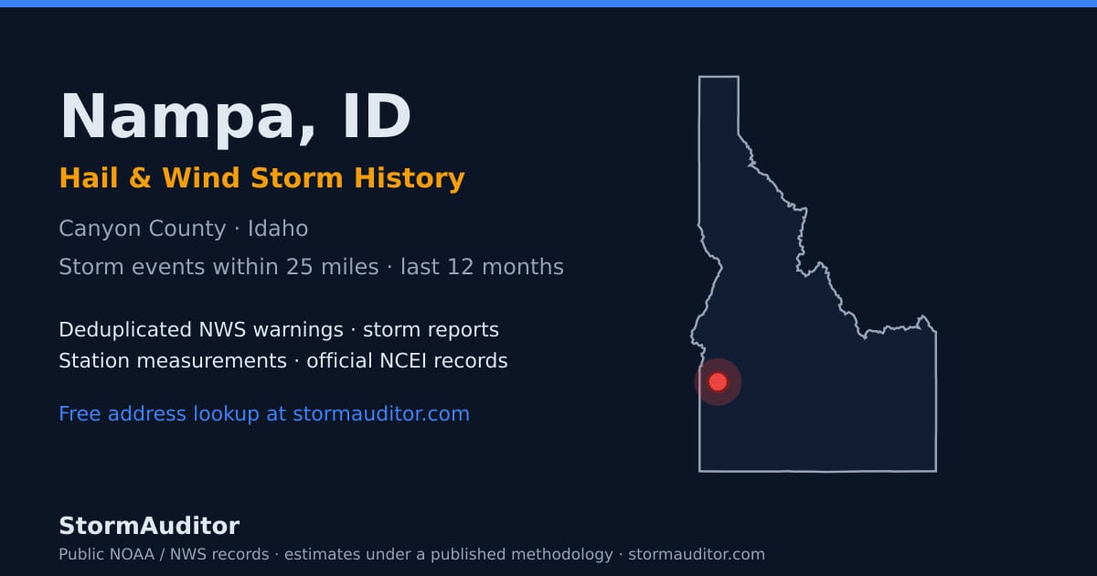 Nampa, ID hail and wind storm history — Canyon County on a Idaho map card