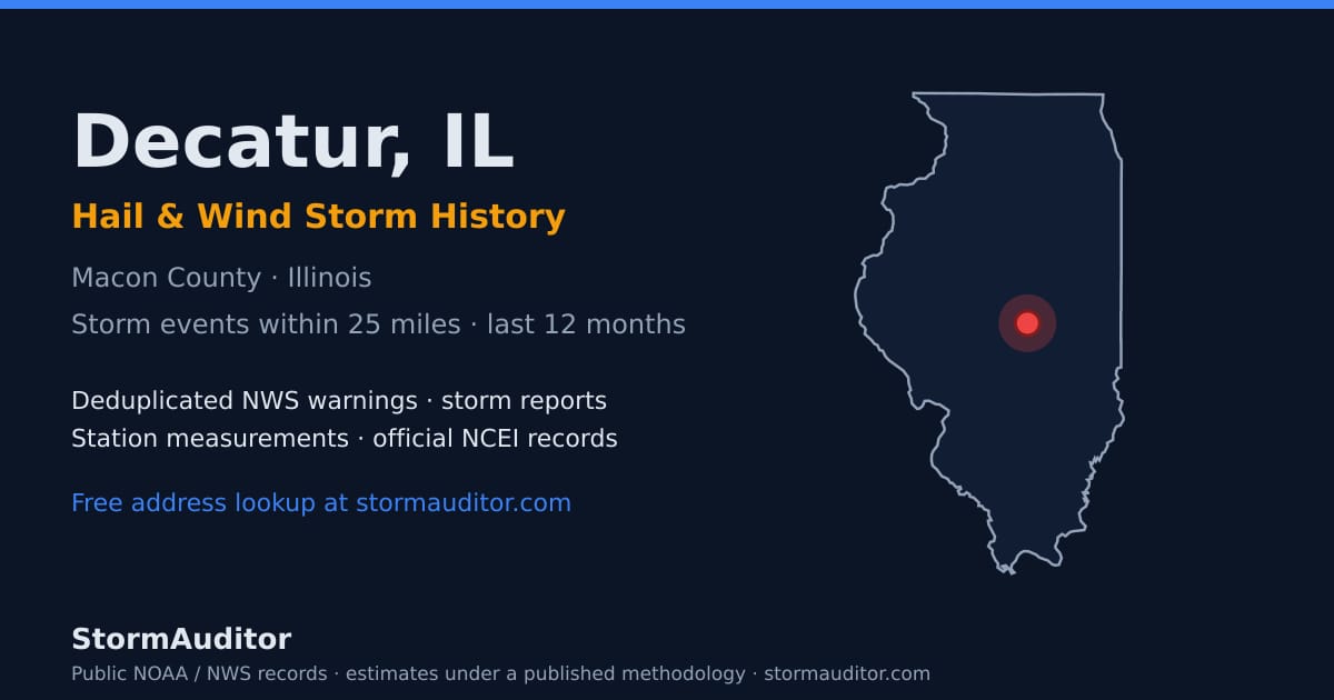 Decatur, IL hail and wind storm history — Macon County on a Illinois map card