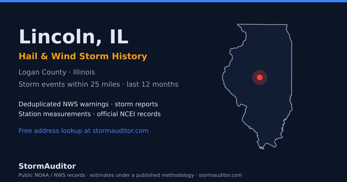 Lincoln, IL hail and wind storm history — Logan County on a Illinois map card