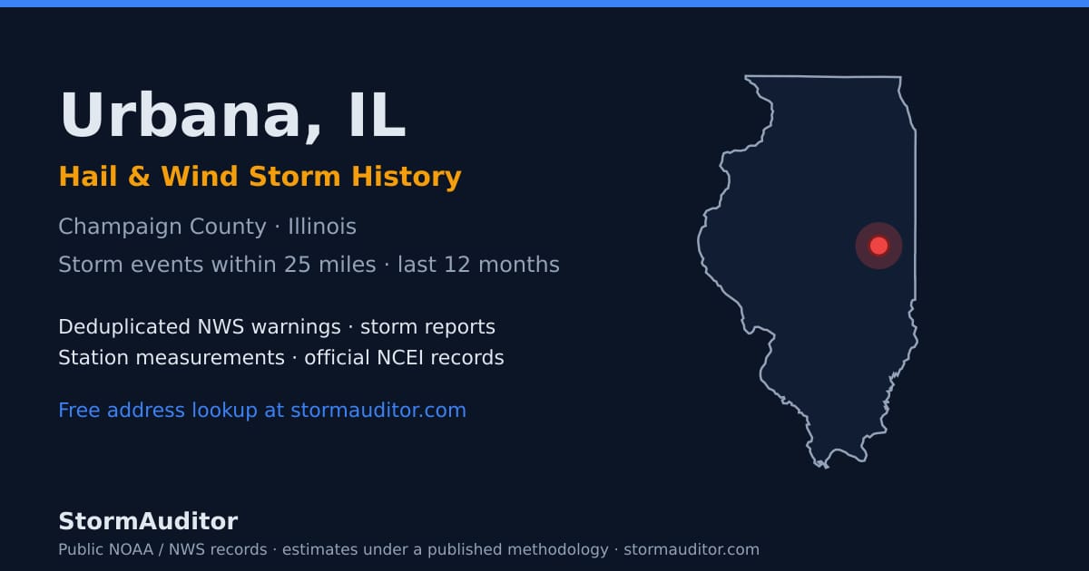 Urbana, IL hail and wind storm history — Champaign County on a Illinois map card