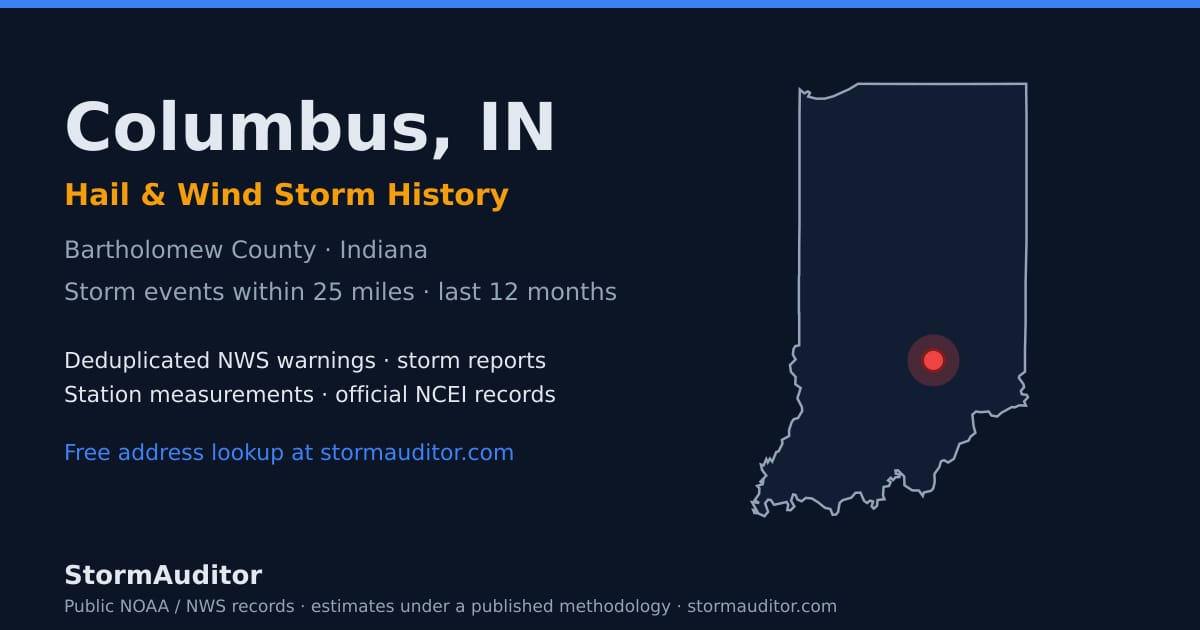 Columbus, IN hail and wind storm history — Bartholomew County on a Indiana map card