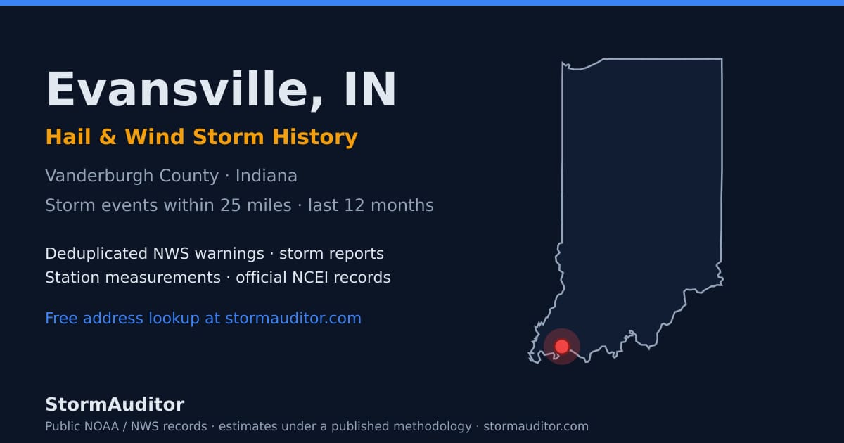 Evansville, IN hail and wind storm history — Vanderburgh County on a Indiana map card