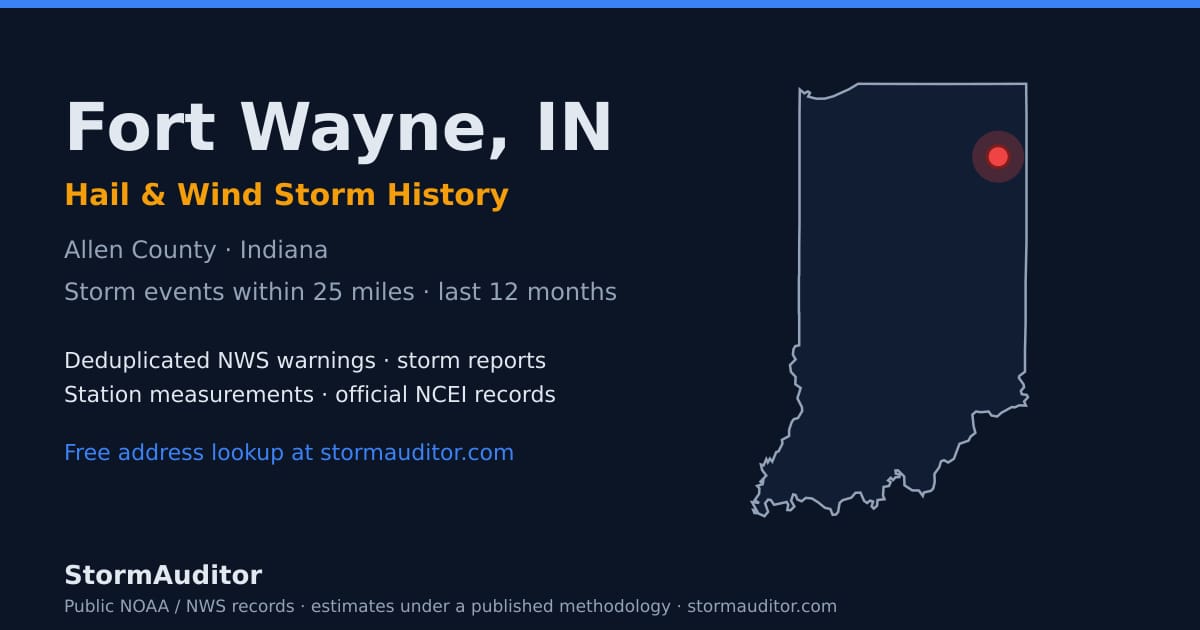 Fort Wayne, IN hail and wind storm history — Allen County on a Indiana map card