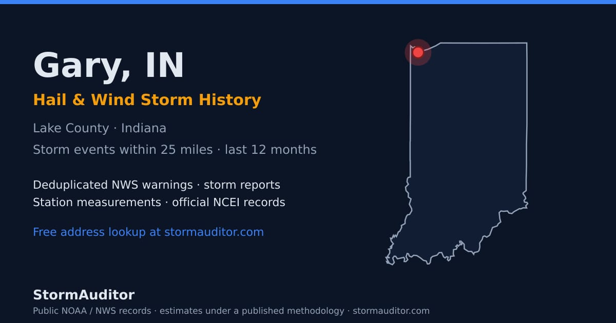 Gary, IN hail and wind storm history — Lake County on a Indiana map card