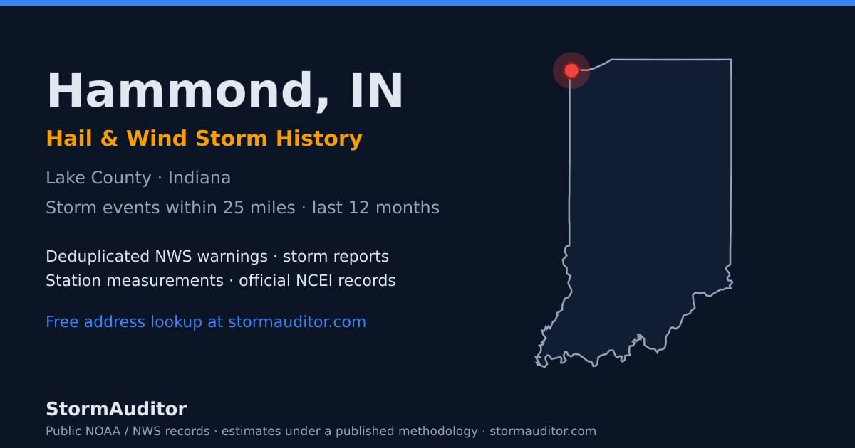 Hammond, IN hail and wind storm history — Lake County on a Indiana map card
