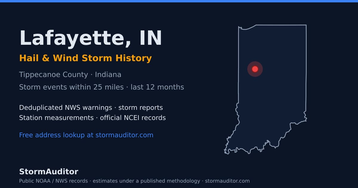 Lafayette, IN hail and wind storm history — Tippecanoe County on a Indiana map card