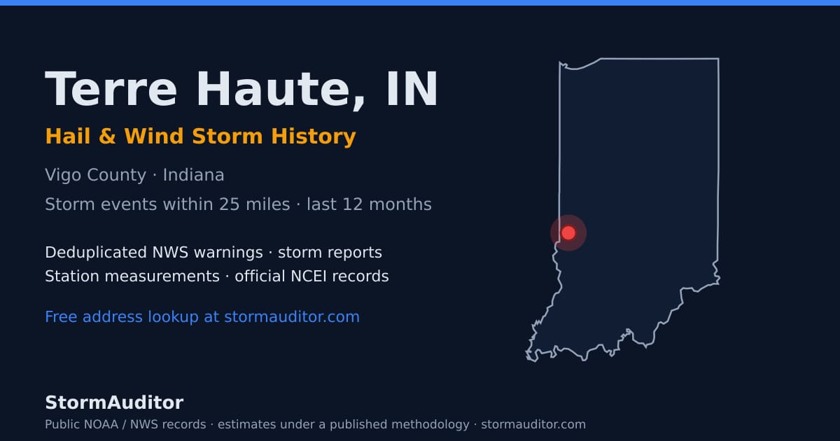 Terre Haute, IN hail and wind storm history — Vigo County on a Indiana map card