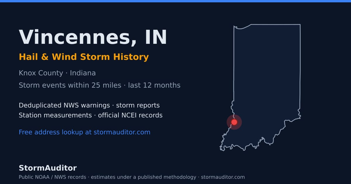 Vincennes, IN hail and wind storm history — Knox County on a Indiana map card