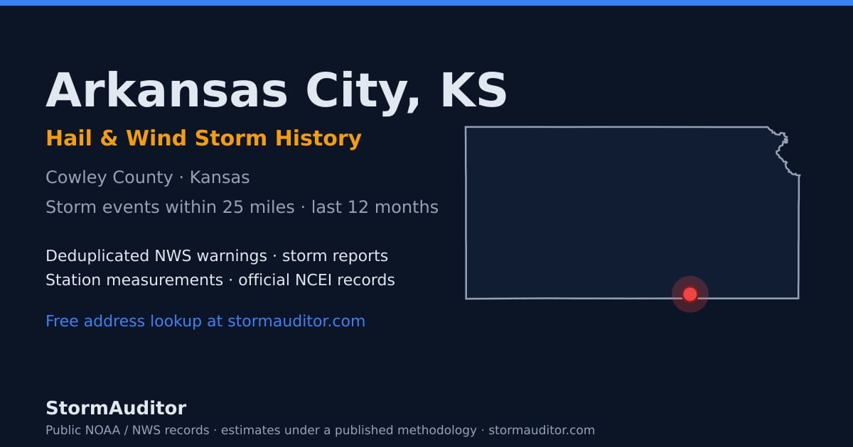 Arkansas City, KS hail and wind storm history — Cowley County on a Kansas map card