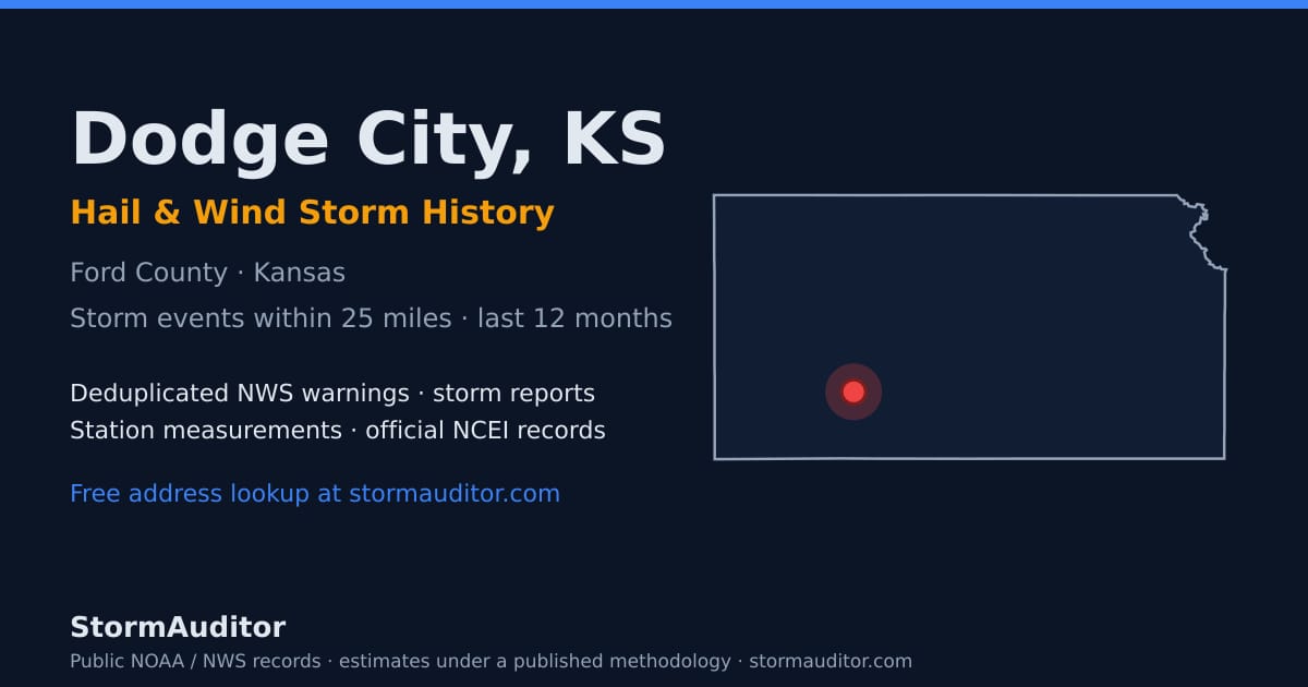 Dodge City, KS hail and wind storm history — Ford County on a Kansas map card
