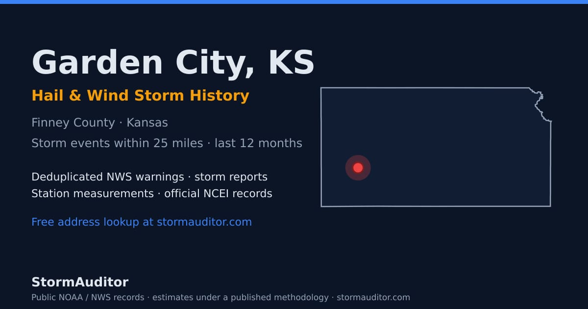 Garden City, KS hail and wind storm history — Finney County on a Kansas map card