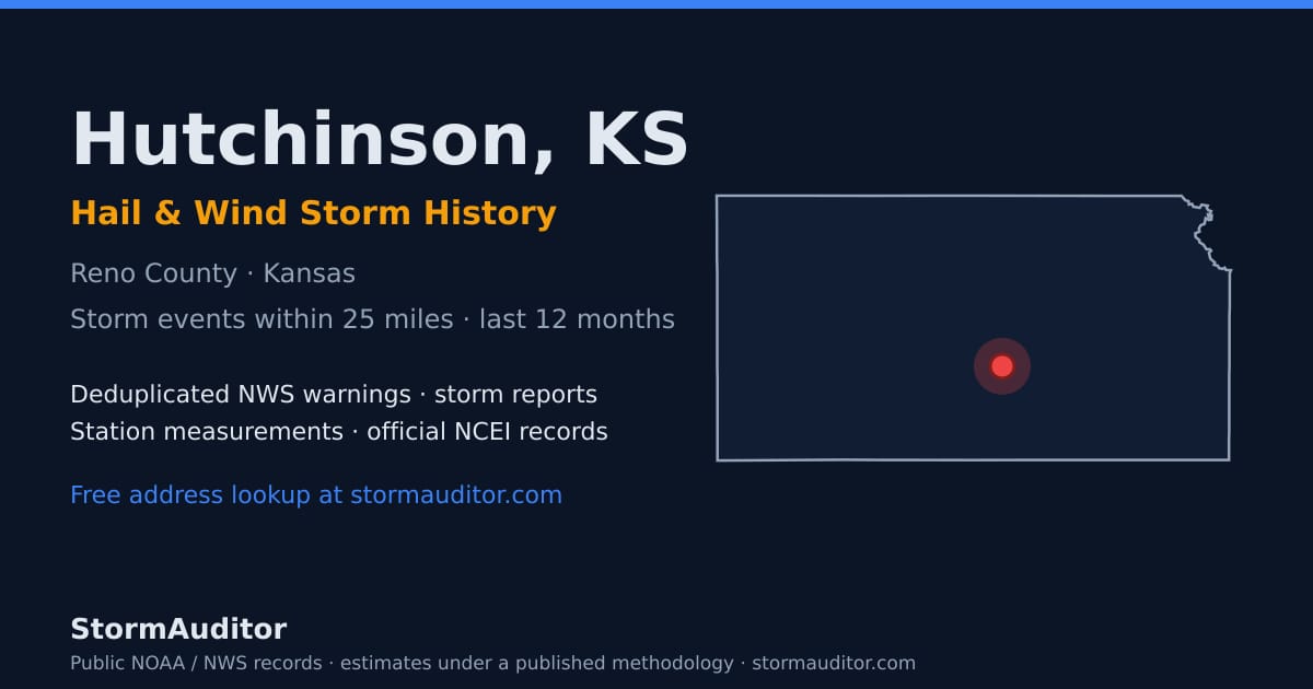Hutchinson, KS hail and wind storm history — Reno County on a Kansas map card
