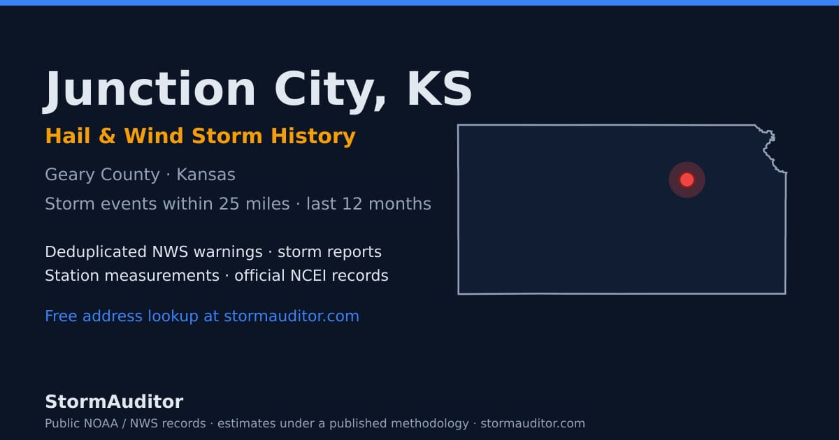 Junction City, KS hail and wind storm history — Geary County on a Kansas map card