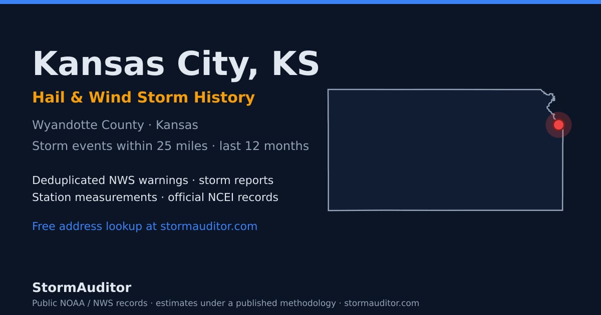 Kansas City, KS hail and wind storm history — Wyandotte County on a Kansas map card