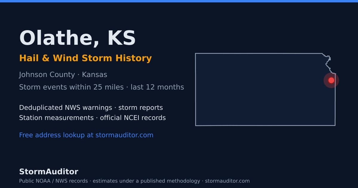 Olathe, KS hail and wind storm history — Johnson County on a Kansas map card